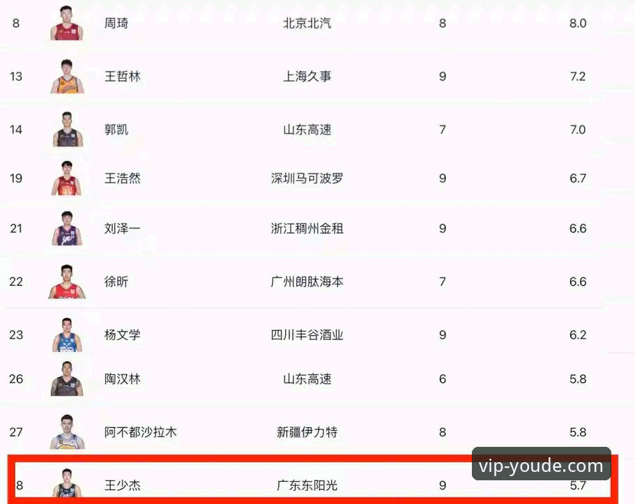 CBA季后赛山西横扫青岛晋级八强深度分析：团队篮球的胜利密码与赛事体验全面解析